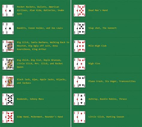 deck of cards names|Common Playing Card Nicknames – PlayingCardDecks.com.